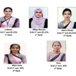 बी.एड.प्रथम सेमेस्टर एवं तृतीय सेमेस्टर के घोषित नतीजों में भिलाई महिला महाविद्यालय के बी.एड. छात्राओ का परिणाम शत-प्रतिशत…